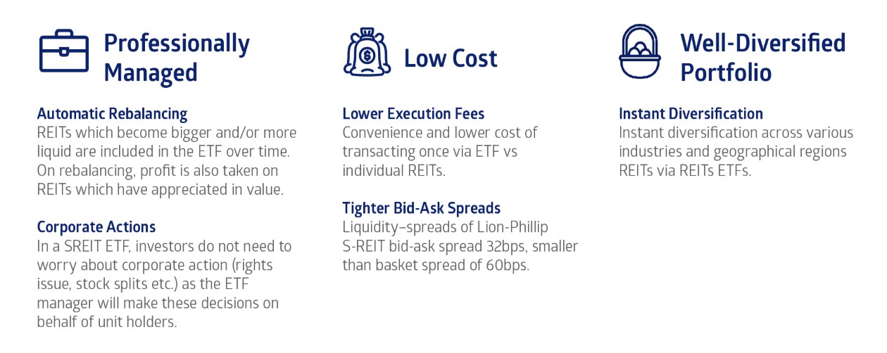 Singapore REIT ETFs infographic