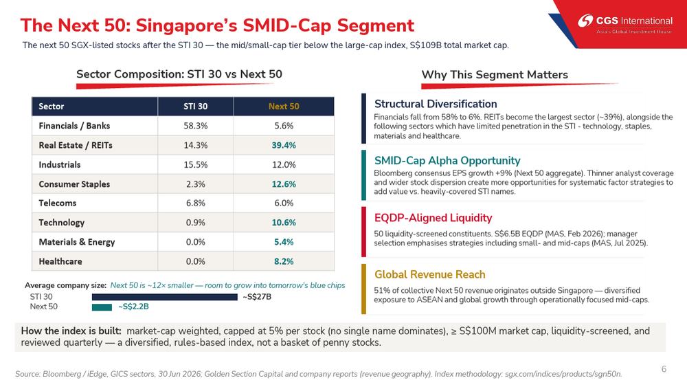 Singapore’s Next 50 Offers Diversification