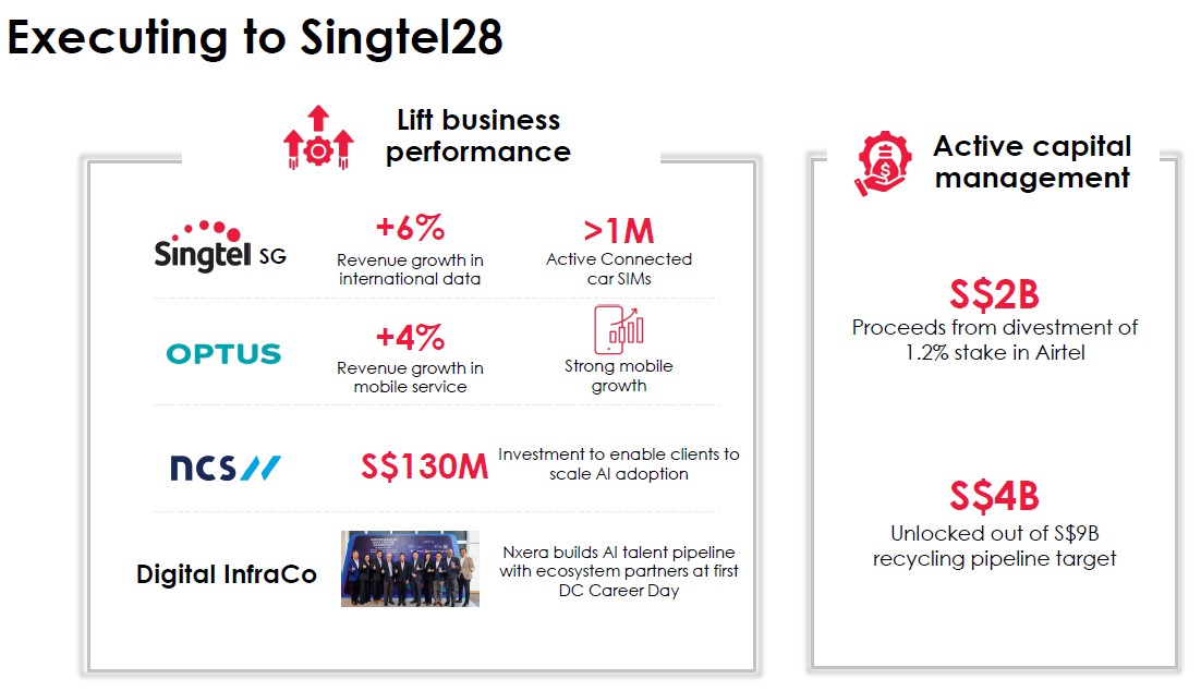 Singtel28 developments 1Q26