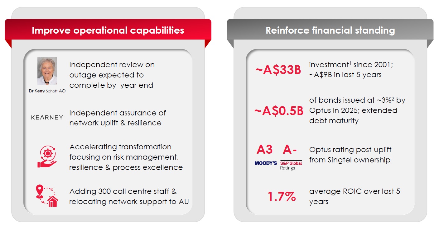 Singtel 1H FY2026 Optus Highlights