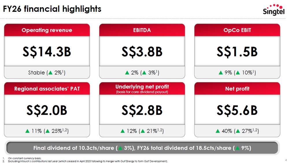 Singtel Achieves Strong FY26 Results