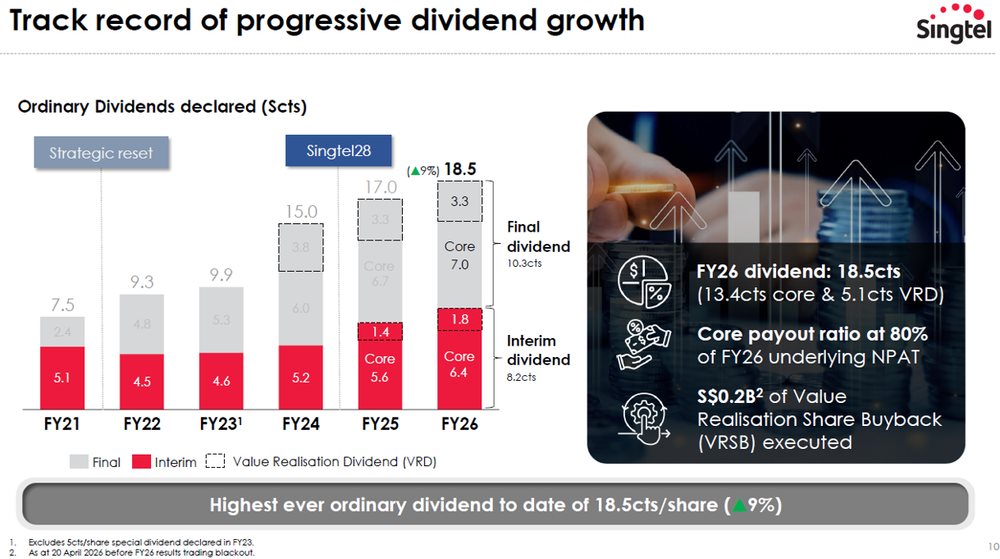 Singtel Delivers Record Dividend Growth