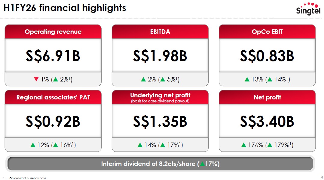 Singtel H1FY26 Financial highlights