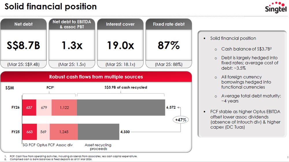 Singtel Maintains Strong Financial Position