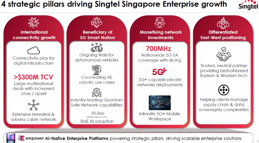 Strategic pillars driving Singtel Singapore Enterprise growth