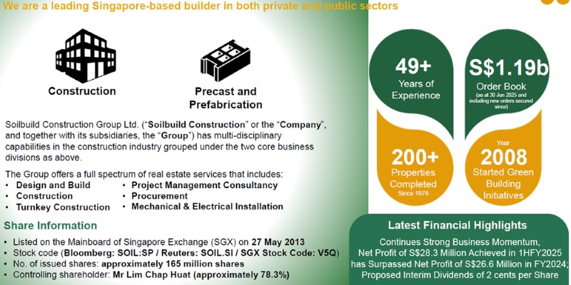 Soilbuild at a glance