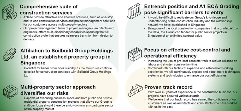 Soilbuild’s competitive strengths