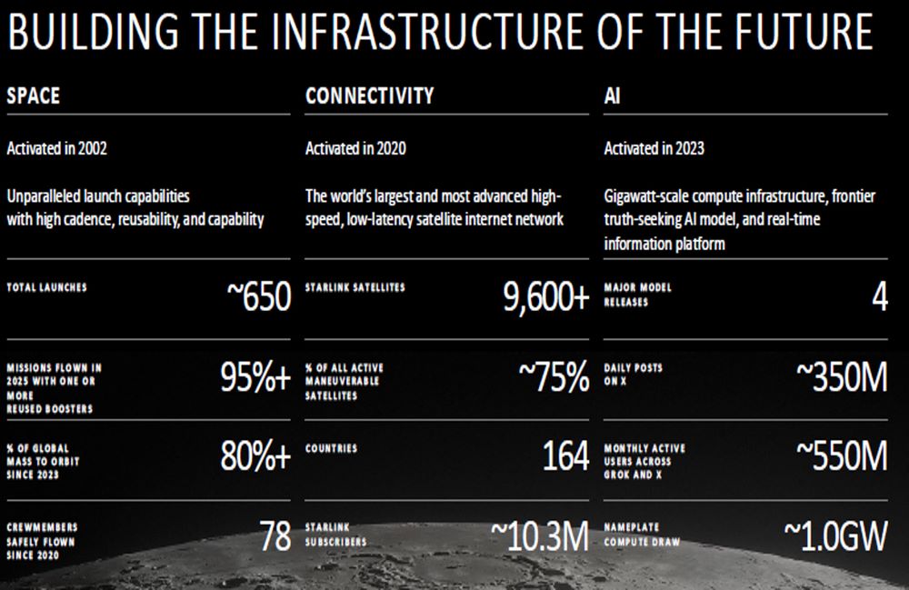 SpaceX overview