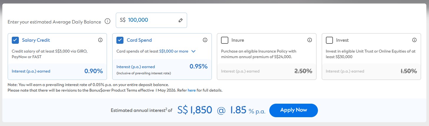 Stanchart bonus saver salary credit and card spend interest 1.85% p.a. in May 2026