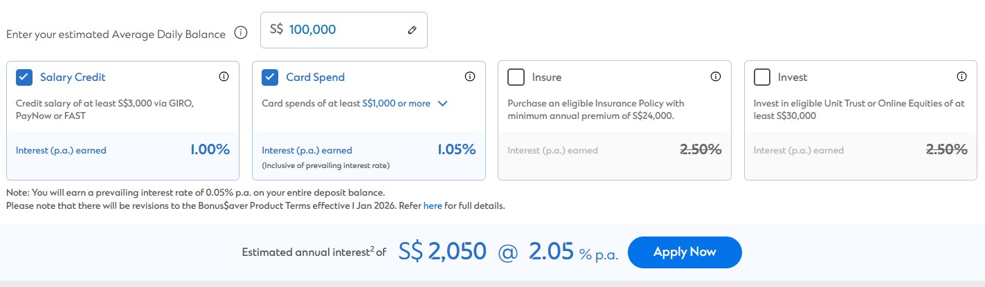 Stanchart bonus saver salary credit and card spend interest 2.05% p.a. in January 2026