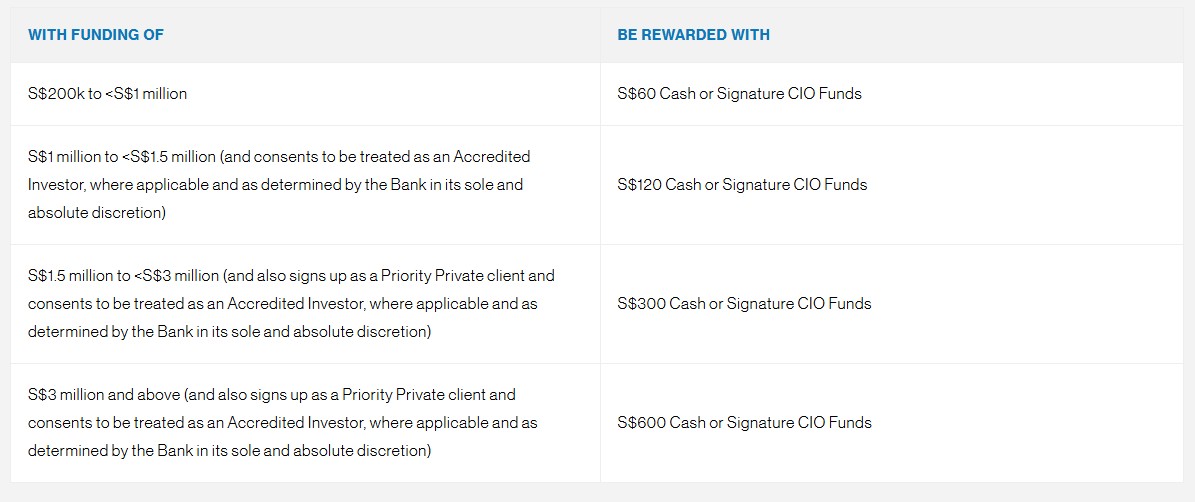 Standard Chartered Bonus Fund SG60