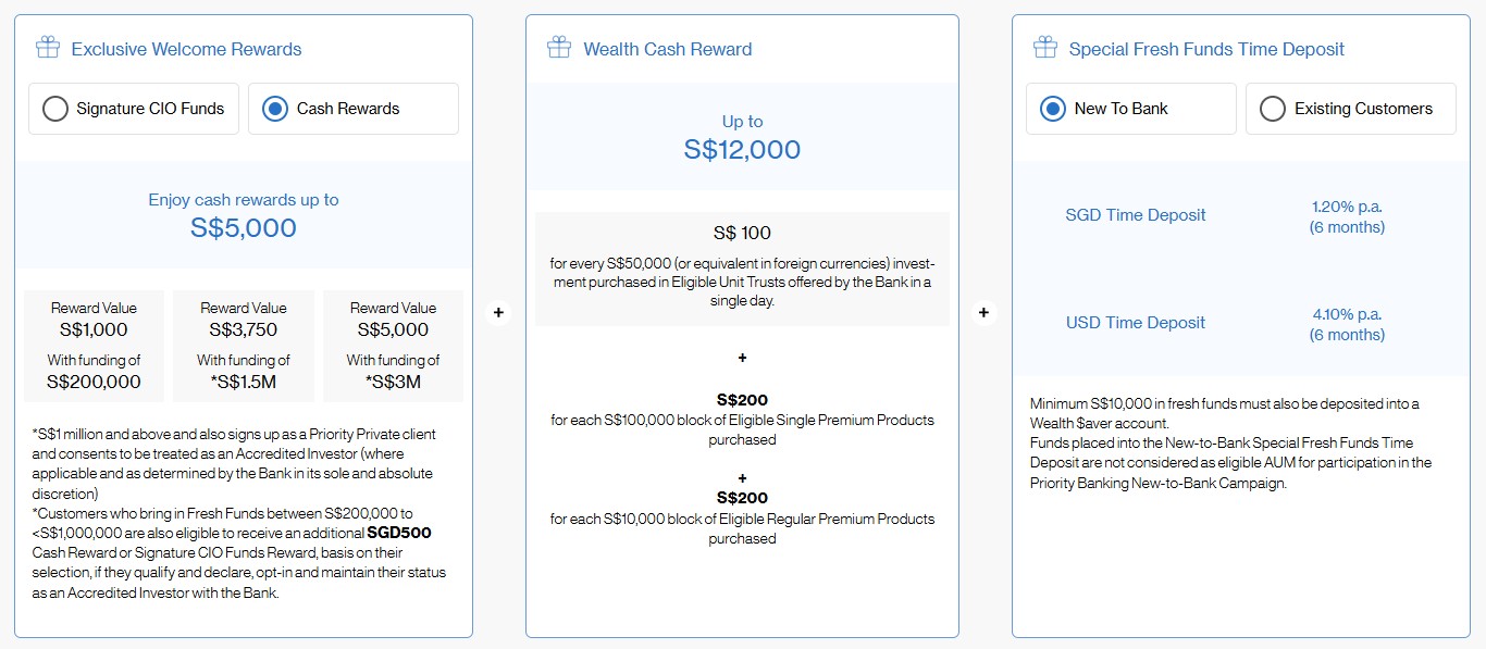 Standard Chartered Priority Welcome Rewards