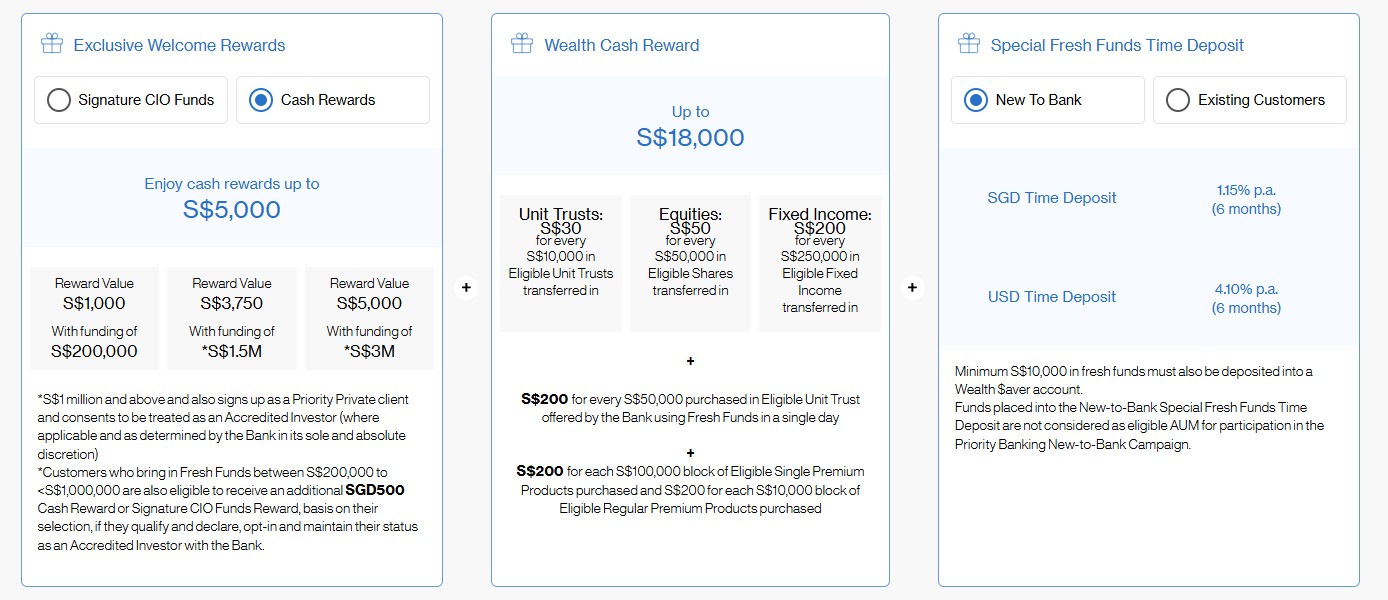 Standard Chartered Priority Welcome Rewards Oct 2025
