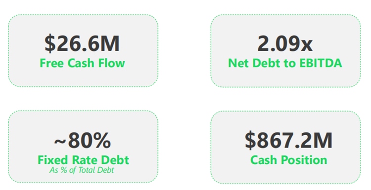 StarHub Maintains Strong Financial Flexibility