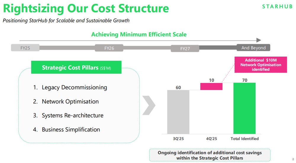 StarHub Unlocks Sustainable Cost Savings