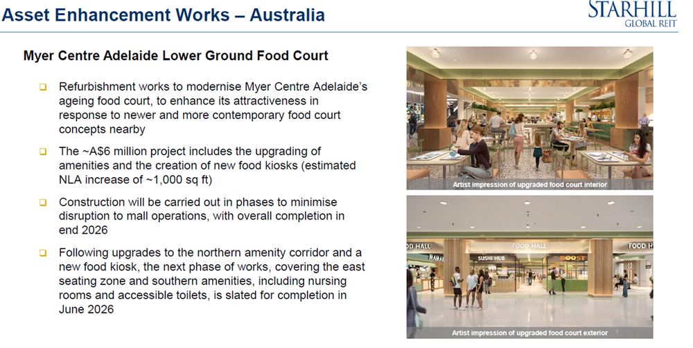 Starhill Global REIT - Asset enhancement initiative at Myer Centre Adelaide, Australia