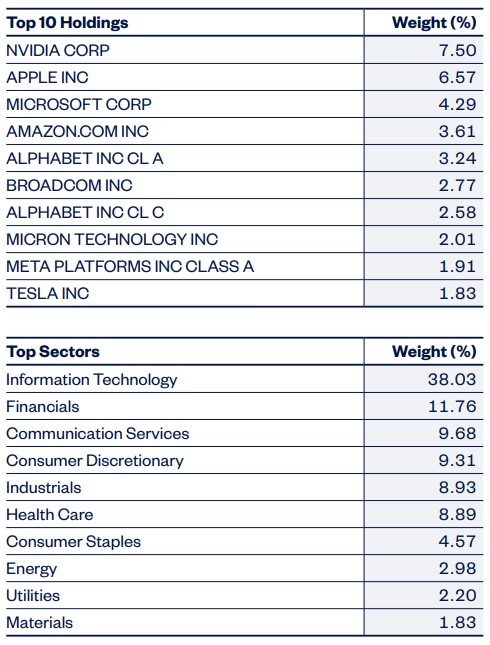 State Street SPDR S&P 500 ETF Trust Top Holdings and Sectors June 2026.jpg