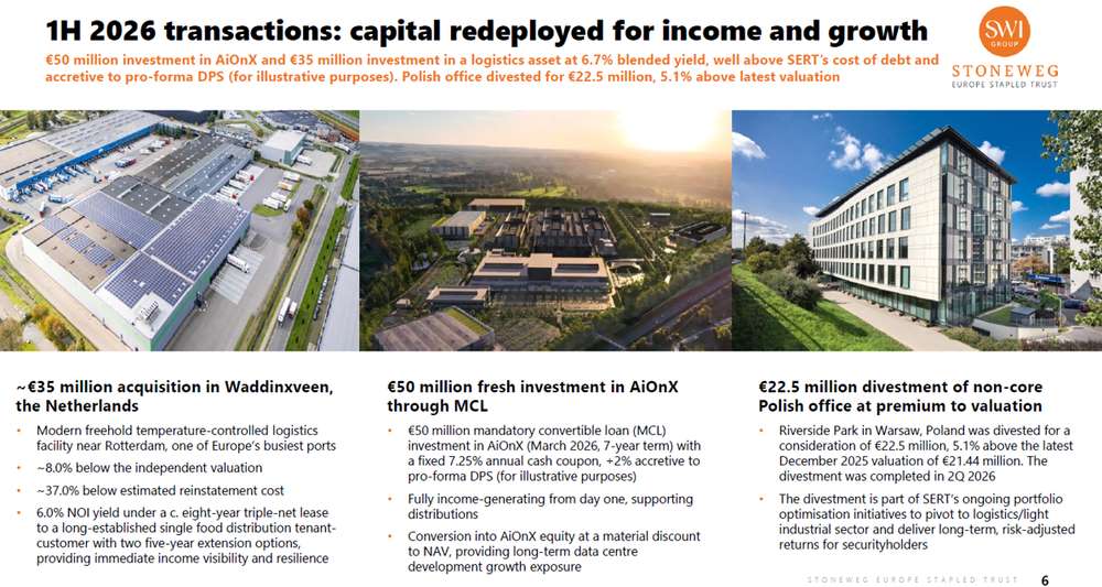 Stoneweg Europe Stapled Trust - 1H26 acquisition and divestment