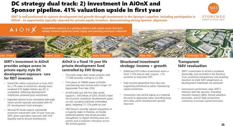 Stoneweg Europe Stapled Trust - Data centre strategy via investment in AiOnX