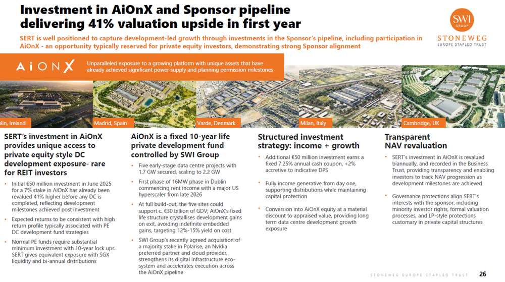 Stoneweg Europe Stapled Trust - Data centre strategy via investment in AiOnX