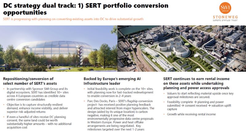 Stoneweg Europe Stapled Trust - Data centre strategy via portfolio conversion