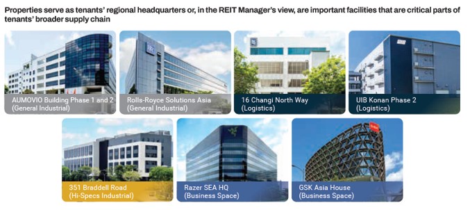 Strategic tenant.jpg