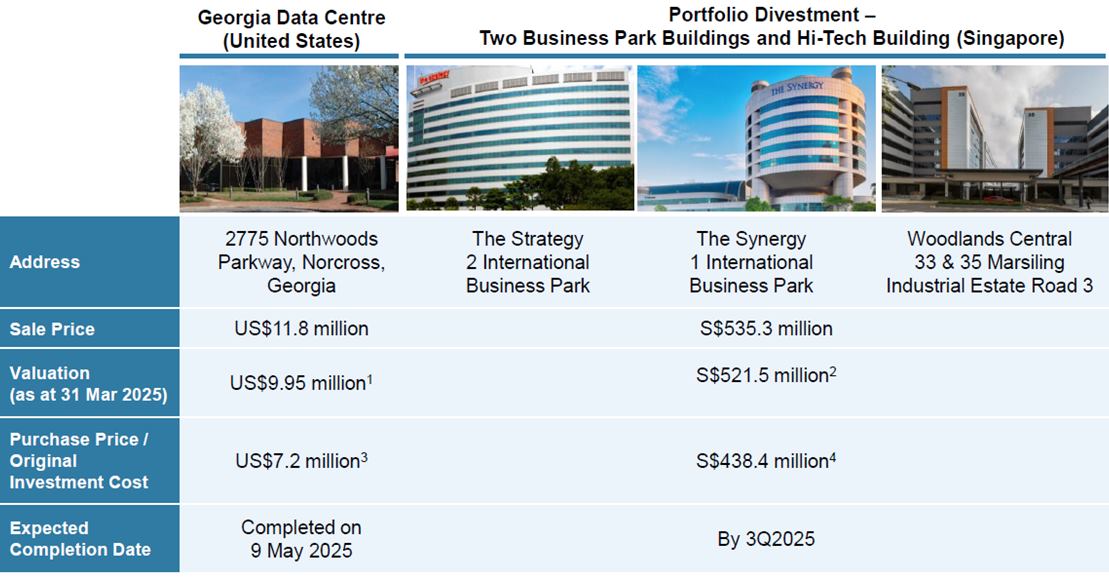 Strong Balance Sheet with Majority Debt Hedged.jpg
