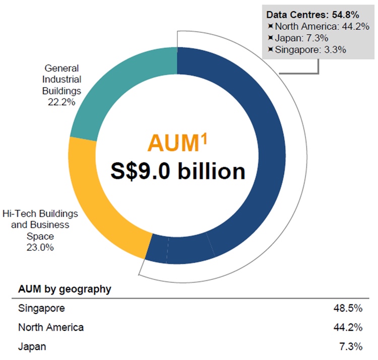 Strong Data Centre Focus Across MIT’s Global Portfolio.jpg