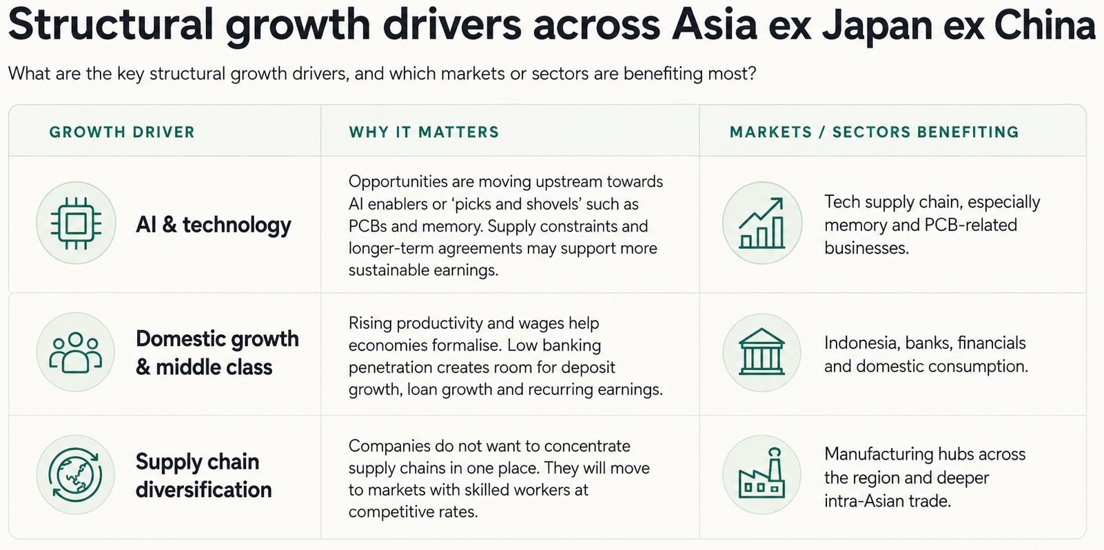 Structural growth drivers across Asia ex Japan ex China.jpg