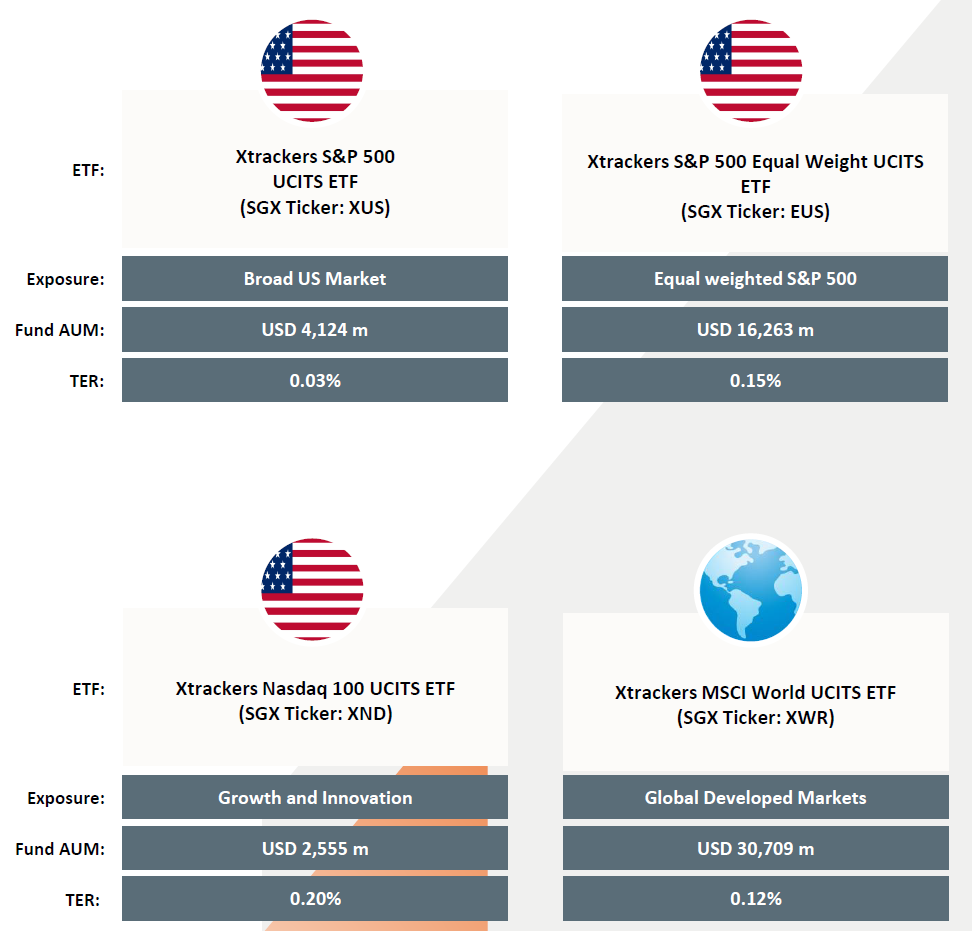 Summary of Xtrackers UCITS ETF