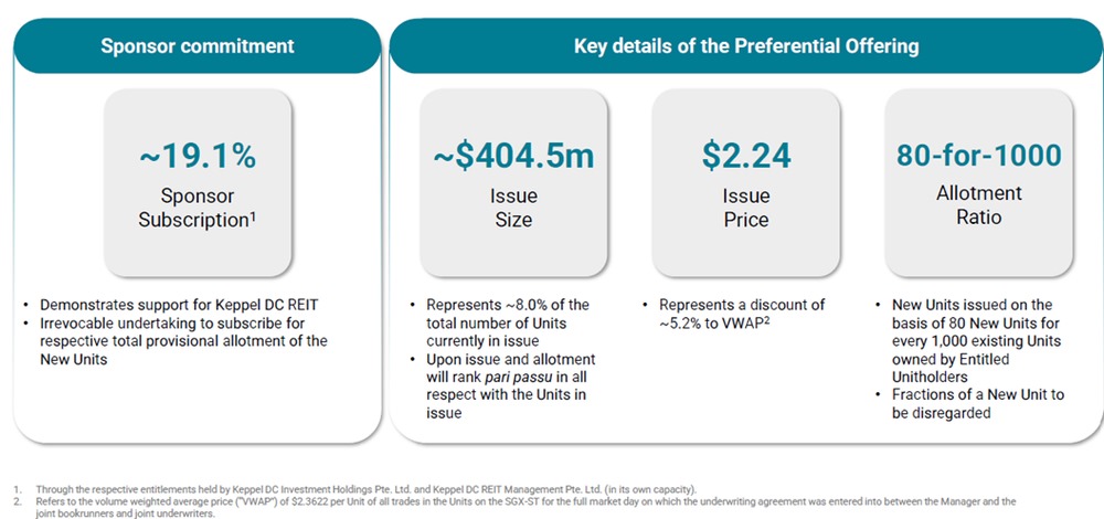 Summary of the Preferential offering.jpg