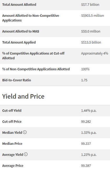 T-Bill Allotment Results 25 September 2025