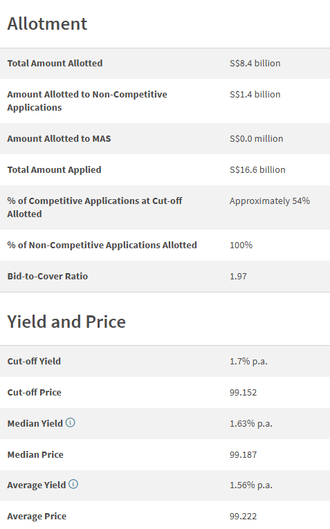 T-bill Allotment Results on 10 September 2026