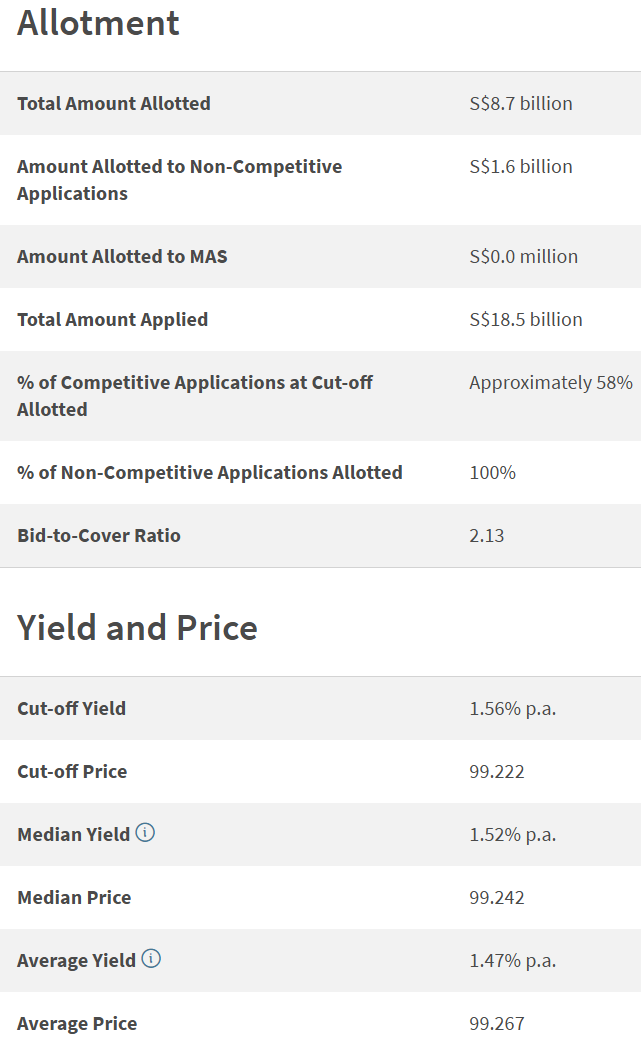 T-bill Allotment Results on 13 August 2026