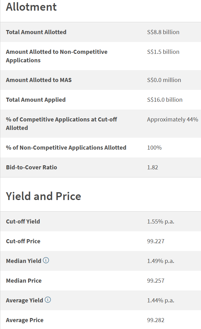 T-bill Allotment Results on 16 July 2026
