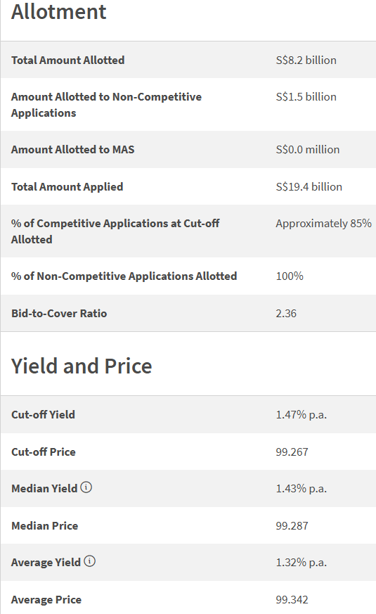 T-bill Allotment Results on 18 June 2026
