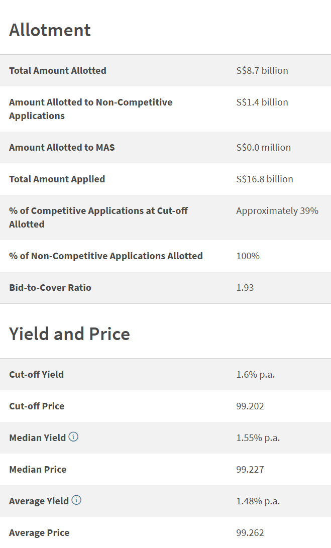 T-bill Allotment Results on 27 August 2026