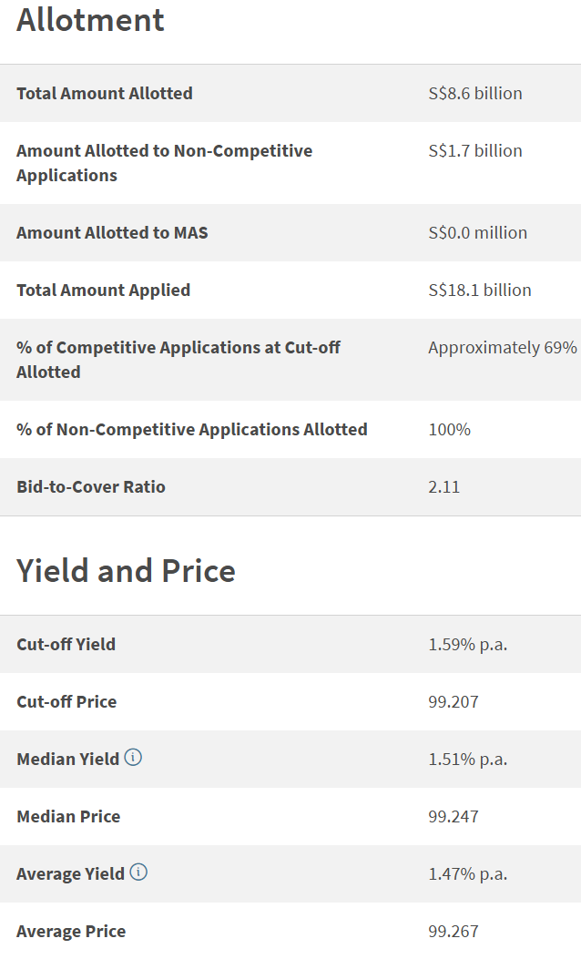 T-bill Allotment Results on 30 July 2026
