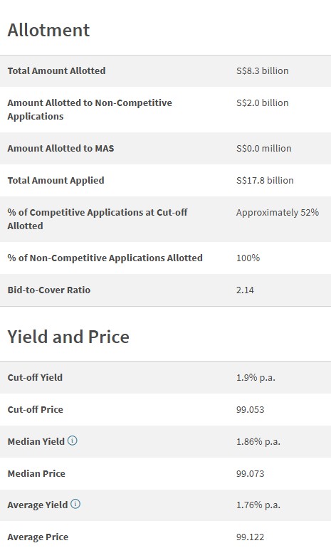 T-bill Allotment Results on 8 October 2026