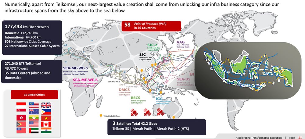 Telkom’s digital infrastructure footprint.jpg