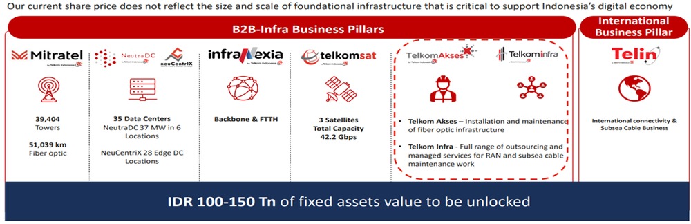 Telkom - unlocking value of existing digital infrastructure assets.jpg