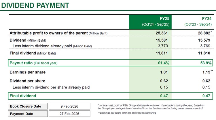 ThaiBev Dividend Highlights FY2025.jpg