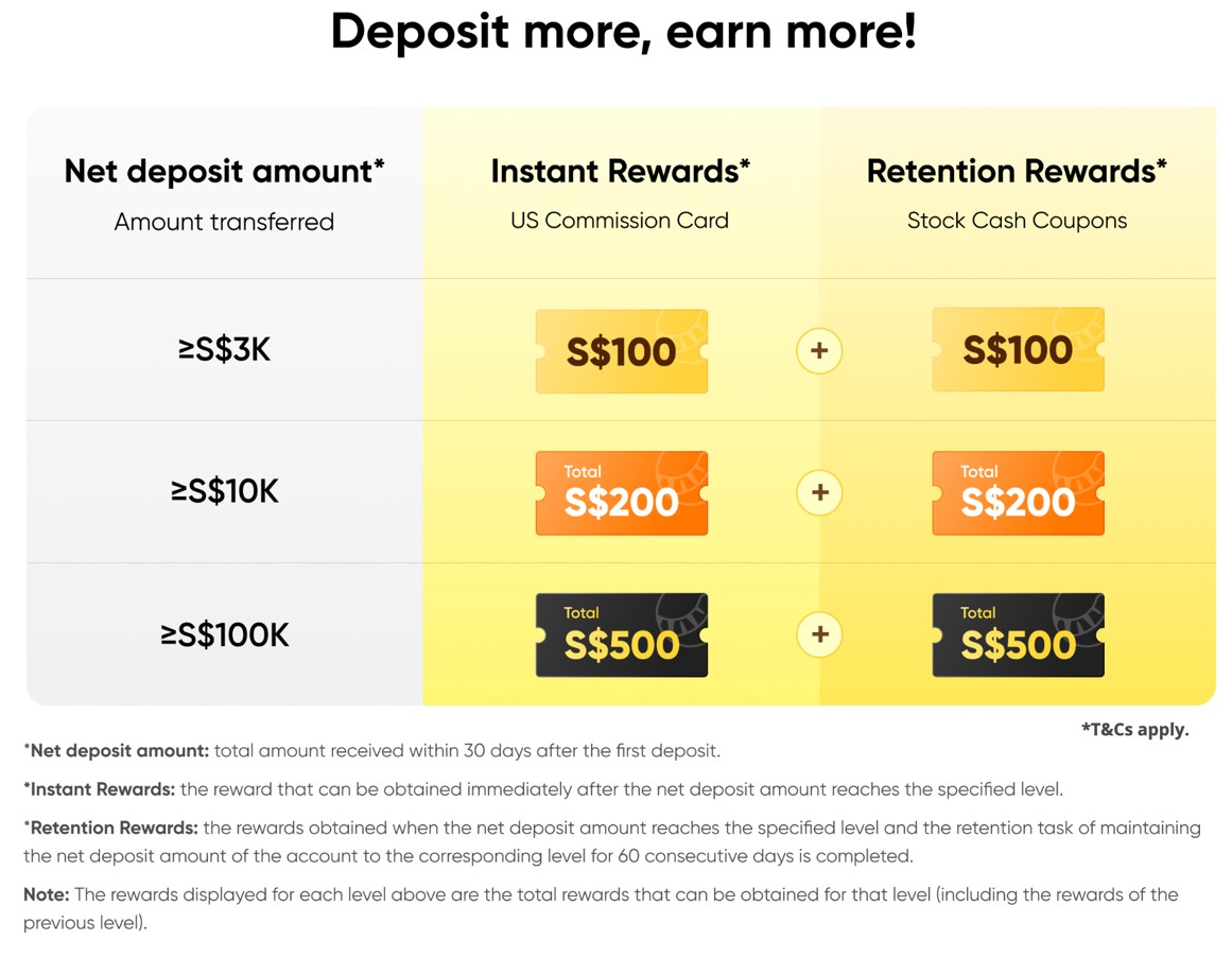 Tiger Brokers promotional voucher february 2026