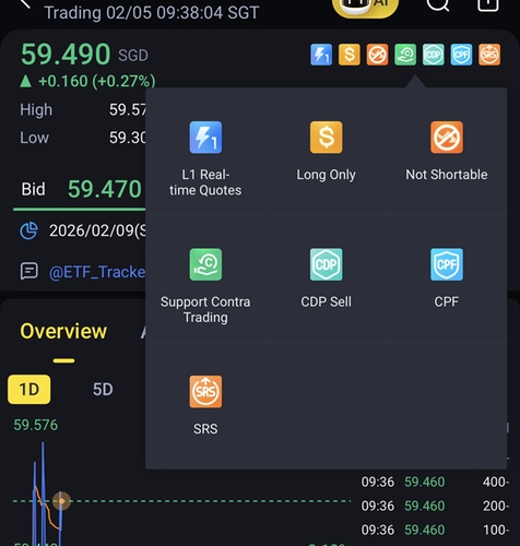 Tiger Brokers Expands Advanced Trading Features