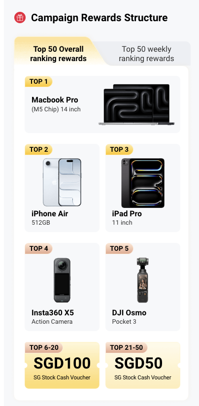 Tiger Brokers SG61 Trading Arena Prizes