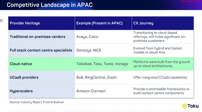 Toku - APAC Contact Centre Competitive Landscape (by Provider Heritage).jpg