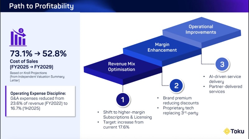 Toku - Management’s stated path to profitability and cost structure targets