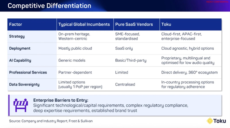 Toku’s Competitive Differentiation vs Global Incumbents and Pure SaaS Vendors