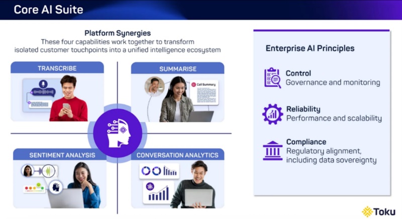 Toku’s Core AI Suite and Enterprise AI Principles