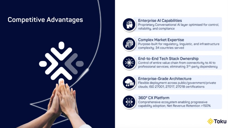 Toku’s stated competitive advantages and customer retention metric